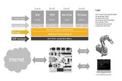 技術(shù)科普：RISC－V到底“火”在哪
