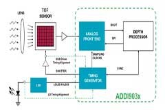 ToF技術的三個典型應用場景案例淺析