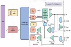 μModule數(shù)據(jù)采集解決方案可減輕各種精密應(yīng)用的工程設(shè)計(jì)挑戰(zhàn)