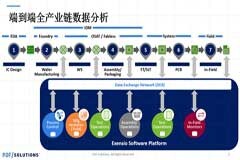 大數(shù)據(jù)時(shí)代，半導(dǎo)體產(chǎn)業(yè)的工業(yè)4.0如何走？