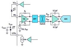 多參數生命體征監測比以往任何時候都更容易