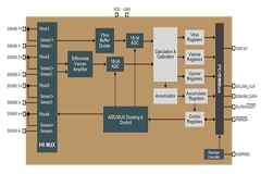 技術文章：在直流系統中能量監測的妙用