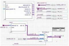 基于LEON2的SOC原型開發平臺設計
