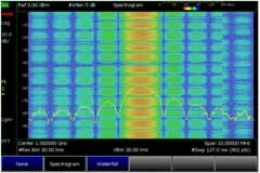 使用實(shí)時(shí)頻譜分析（RTSA） 應(yīng)對外場射頻與微波干擾的挑戰(zhàn)