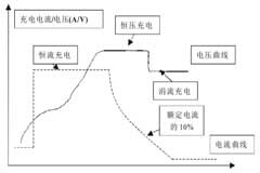基于ATmega16單片機的智能快速充電機設計與實現