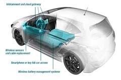 探索車(chē)內(nèi)低功耗藍(lán)牙連接趨勢(shì)