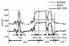 一種基于無(wú)線傳感網(wǎng)的車位檢測(cè)系統(tǒng)設(shè)計(jì)