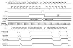 旋轉LED屏顯示控制器設計方案