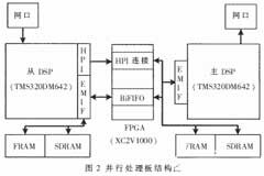 基于DSP芯片TMS320DM642實現剖面聲納系統的設計