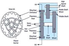 選擇最佳的振動(dòng)傳感器來(lái)進(jìn)行風(fēng)輪機(jī)狀態(tài)監(jiān)控