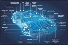 汽車電子市場興起，EEPROM有望再次走紅