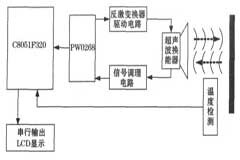基于C8051的新型超聲波測距系統(tǒng)