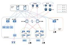 科普文章：什么叫聯通智能城域網