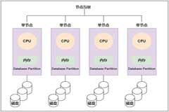 MPP架構與批處理架構有何異同？