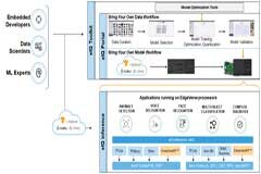 如何提高邊緣機器學習的易用性