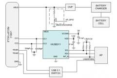 USB－C開啟便攜式投影儀新時代