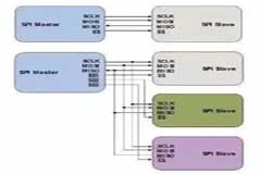 嵌入式系統(tǒng)中常用的IIC與SPI，這兩種通訊方式該怎么選？