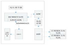 基于現場總線技術的車門發布式控制方案的實現