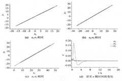 基于變形耦合發電機系統的非線性追蹤控制器的設計