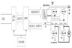 基于現場總線技術的車門發布式控制方案的實現