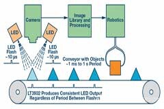 一組獨特的照明應用看細分市場LED驅動設計的挑戰