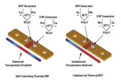 直流電能計量應用