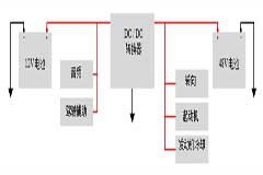 雙電池系統中的互連汽車48V和12V電源軌
