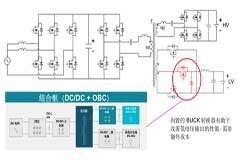 德州儀器多合一動力總成系統解決方案，助力新能源汽車快速實現輕量、高效、降本