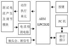 漏電保護器測試系統的設計