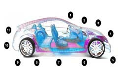 加速構建基于域的IVI架構，以實現滿足ASIL－D的汽車安全系統