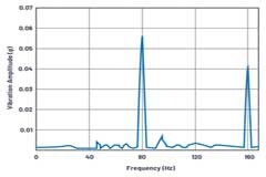 如何選擇最佳的振動(dòng)傳感器來(lái)進(jìn)行風(fēng)輪機(jī)狀態(tài)監(jiān)控