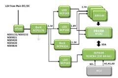 安森美半導(dǎo)體高能效方案賦能機(jī)器人創(chuàng)新，助力工業(yè)自動(dòng)化升級(jí)