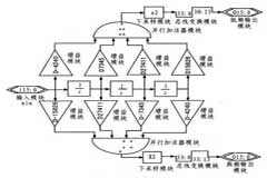 基于FPGA實現小波變換系統的應用設計