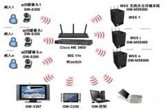 基于WiFi IEEE 802．11協(xié)議實現(xiàn)醫(yī)療視頻監(jiān)控系統(tǒng)的設(shè)計