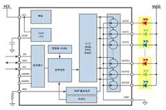 使用RGBW LED驅動提升LED人機界面設計