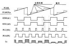 基于C8051F300單片機的CCD驅動電路設計方案