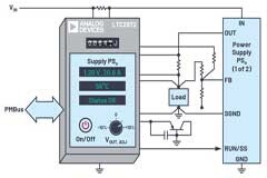 FPGA電源系統管理 