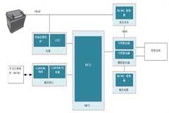 設計更智能的天窗