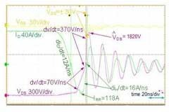 SiC MOSFET應用技術在雪崩條件下的魯棒性評估