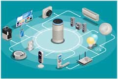 智能音箱設計中重要考量和素利弊分析