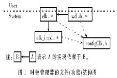 一種嵌入式時鐘管理器的設計與實現