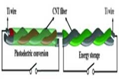 新能源電池技術之固態電池
