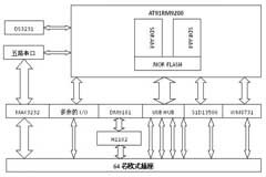 基于ARM－Linux的Modbus串口服務器設計