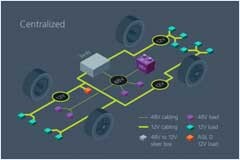通過模塊化方法解決汽車48V電源架構的電氣化挑戰