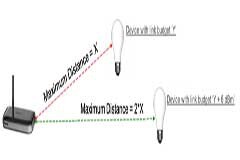 通過802．11ac來解決Wi－Fi連接不良的四大挑戰