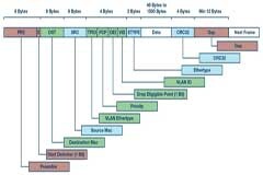 自動(dòng)化中的TSN：我們現(xiàn)在處在什么階段？