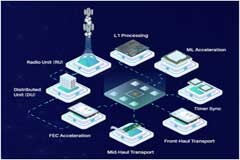 5G市場對于RISC－V的機(jī)會有多少？從基站到手機(jī)