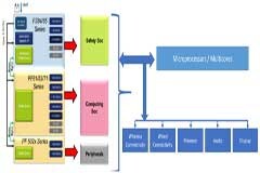 PMIC的原理及優勢