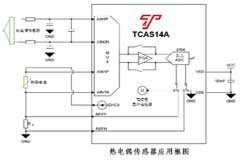 上海泰矽微宣布量產(chǎn)系列化“MCU+”產(chǎn)品——高性能信號鏈SoC