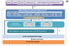 ADI為5G O－RAN生態(tài)系統(tǒng)提供無線電平臺
